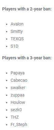 PUBG10名选手作弊被禁 知情不报者三年禁赛