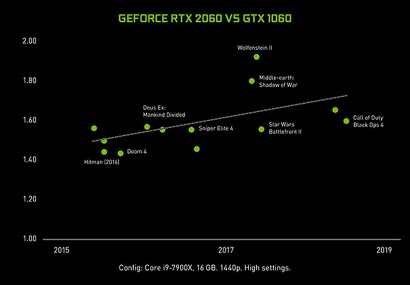  GeForce RTX 2060即将发售 将赠送《剑网3》礼包
