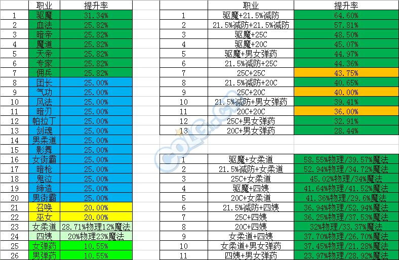 超时空困难模式怎么打 宇宙恶魔罗什攻略 