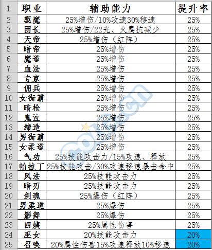 超时空困难模式怎么打 宇宙恶魔罗什攻略 