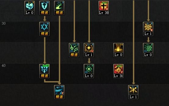 DNF95版本奶爸加点推荐 奶爸95级最新加点