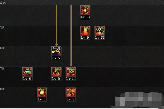 DNF男大枪95怎么加点 枪炮师95级加点推荐