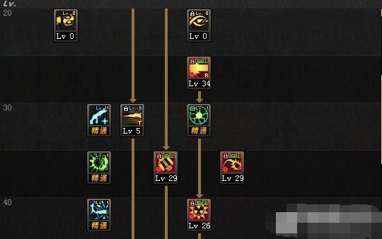 DNF男大枪95怎么加点 枪炮师95级加点推荐