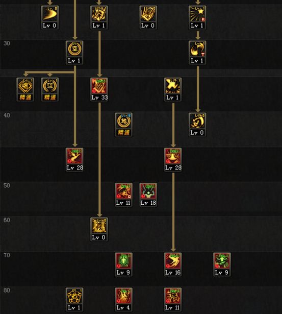 DNF驱魔95级怎么加点 驱魔师2019加点推荐