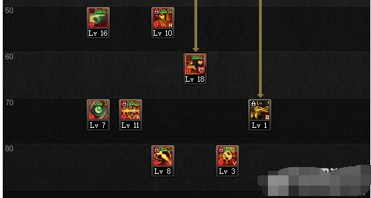 DNF诱魔者95加点方案 四姨2019怎么加点