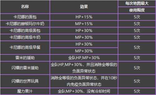 韩服春节更新普雷raid 全新95B套装备一览