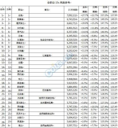 韩服杂志社 - 当前版本下控制职业的困境