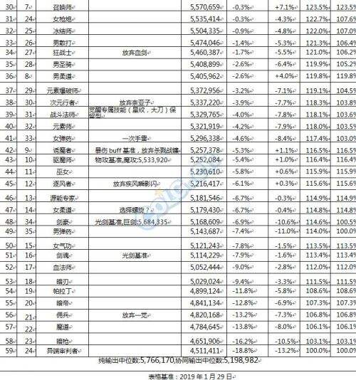 韩服杂志社 - 当前版本下控制职业的困境