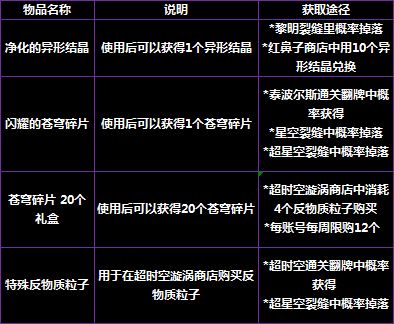 韩服2.28普雷版本减负 装备获取速度提升