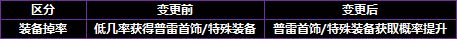 韩服2.28普雷版本减负 装备获取速度提升