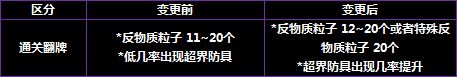 韩服2.28普雷版本减负 装备获取速度提升