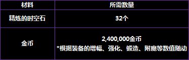 韩服2.28普雷版本减负 装备获取速度提升