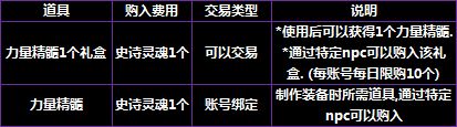 韩服2.28普雷版本减负 装备获取速度提升