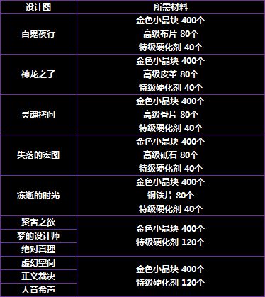 韩服2.28普雷版本减负 装备获取速度提升