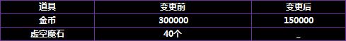 韩服2.28普雷版本减负 装备获取速度提升