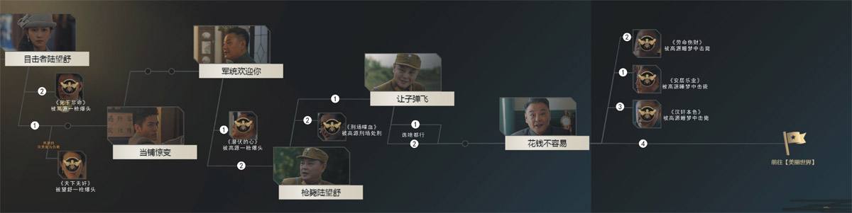 隐形守护者第七章丛林法则全路线走向详解