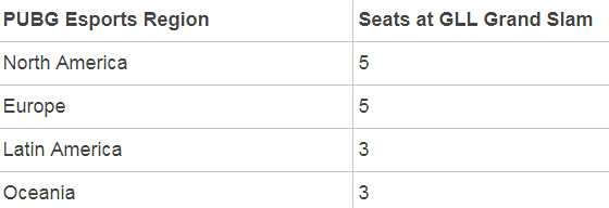 第三方国际赛GLL Grand Slam正式启动