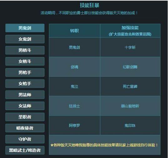 愚人节将至 回归DNF那些经典的愚人节活动