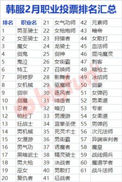 旋涡C太少? 这些细节有助你养成更多旋涡C