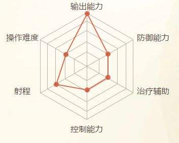 《寻仙2》乾坤游侠介绍 角色职业技能展示