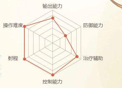 《寻仙2》幽冥符咒师介绍 角色职业技能