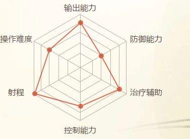 《寻仙2》妙音符咒师介绍 角色职业技能