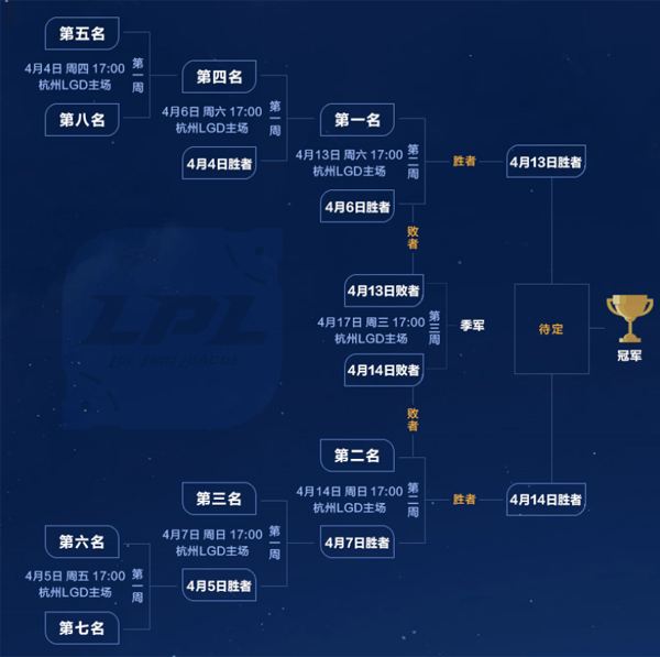 LPL季后赛赛程及售票信息公布