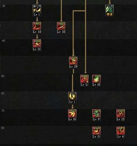 隐藏的纯CBOSS剑魔 掌握方法来输出很重要