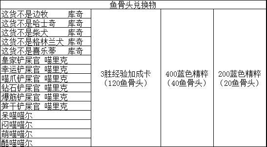 炫彩皮肤免费兑换 愚人节活动速成攻略