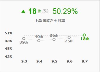 智慧末刃成新神器 征服者蛮王玩法新思路