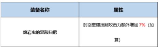 DNF次元行者95级怎么换装 次元法师95换装