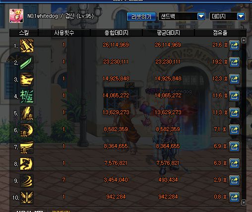 DNF韩服5.9剑魂改版实测 三段斩点满就完事