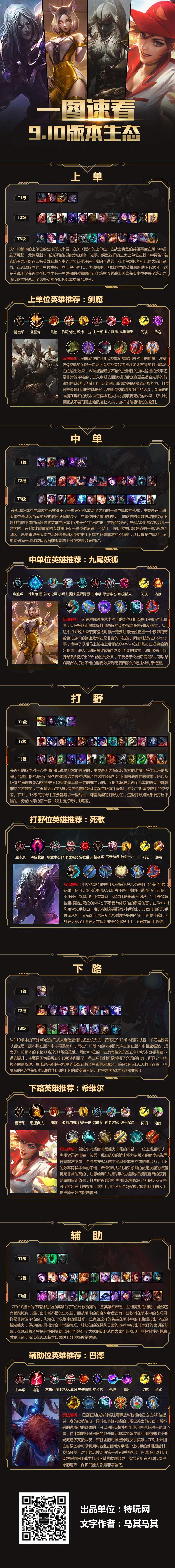 一图速看9 10版本生态格局剑魔死歌统治上野 特玩网lol专区