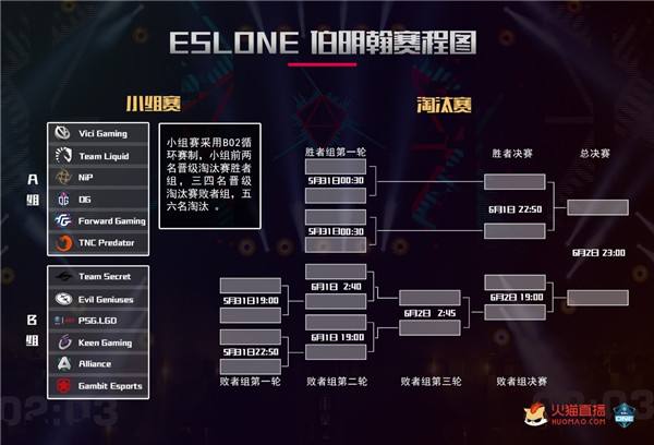 DOTA2赛程