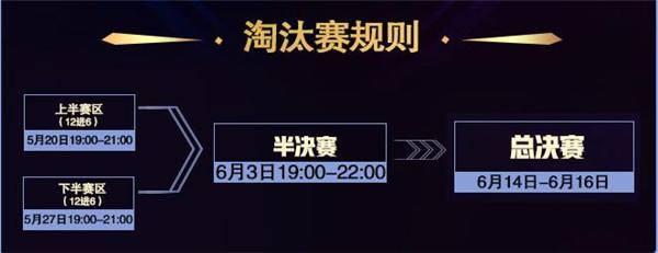虎牙HMA:球球12强集结完毕 半决赛之争即将开战
