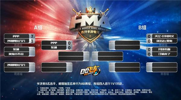 虎牙HMA:水星、月球爆冷出局飞车手游半决赛四强诞生