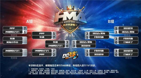 虎牙HMA:水星、月球爆冷出局飞车手游半决赛四强诞生