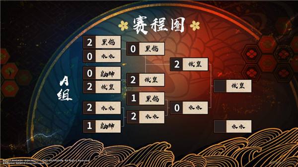 虎牙HMA:新王诞生or老将加冕?拔皇、静静会师影手游冠军争夺战