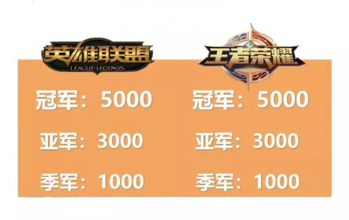 第三届ChinaJoy电竞大赛广州赛区前瞻