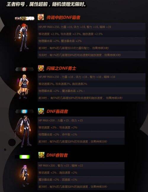 DNF历年周年庆奖励盘点 哪一年奖励你最爱