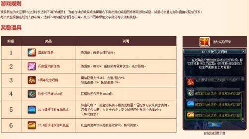 DNF历年周年庆奖励盘点 哪一年奖励你最爱