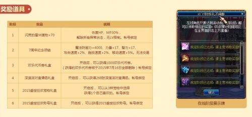 DNF历年周年庆奖励盘点 哪一年奖励你最爱