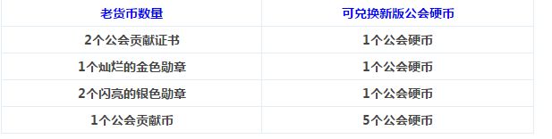 DNF公会战11周年改版介绍 传说勋章轻松拿