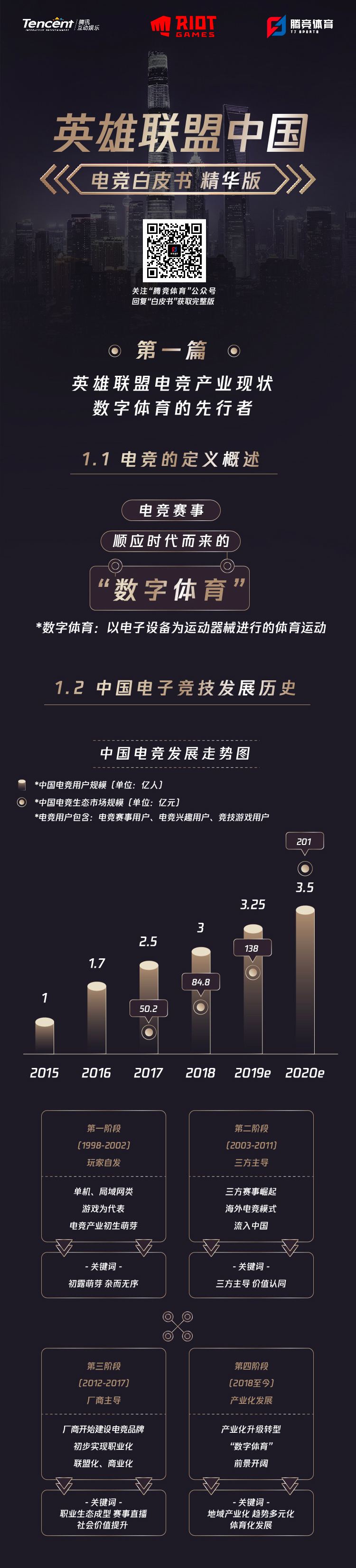 《英雄联盟中国电竞白皮书》精华版图包