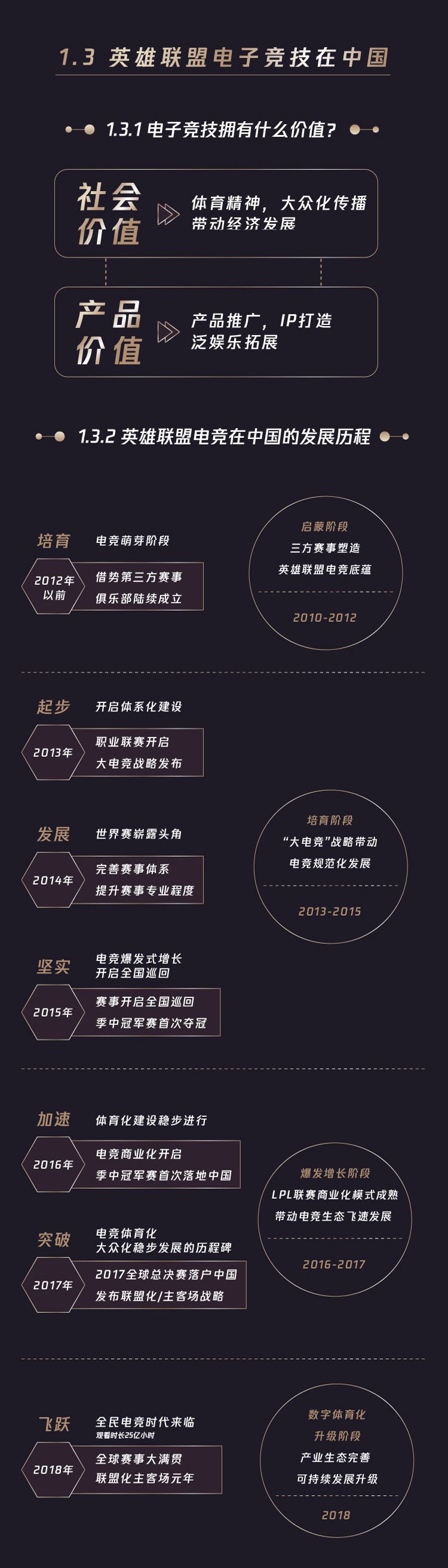 《英雄联盟中国电竞白皮书》精华版图包