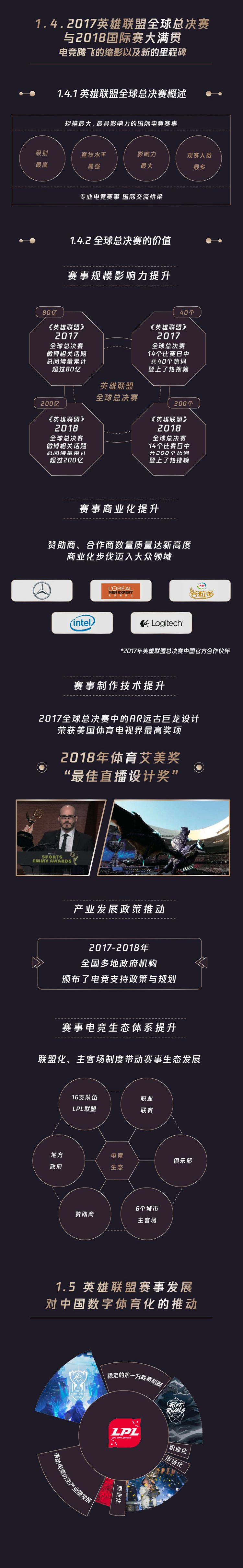 《英雄联盟中国电竞白皮书》精华版图包