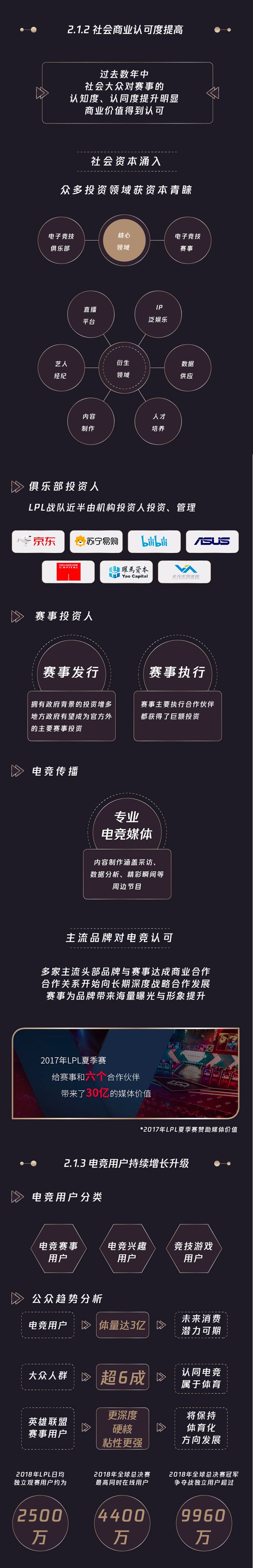 《英雄联盟中国电竞白皮书》精华版图包