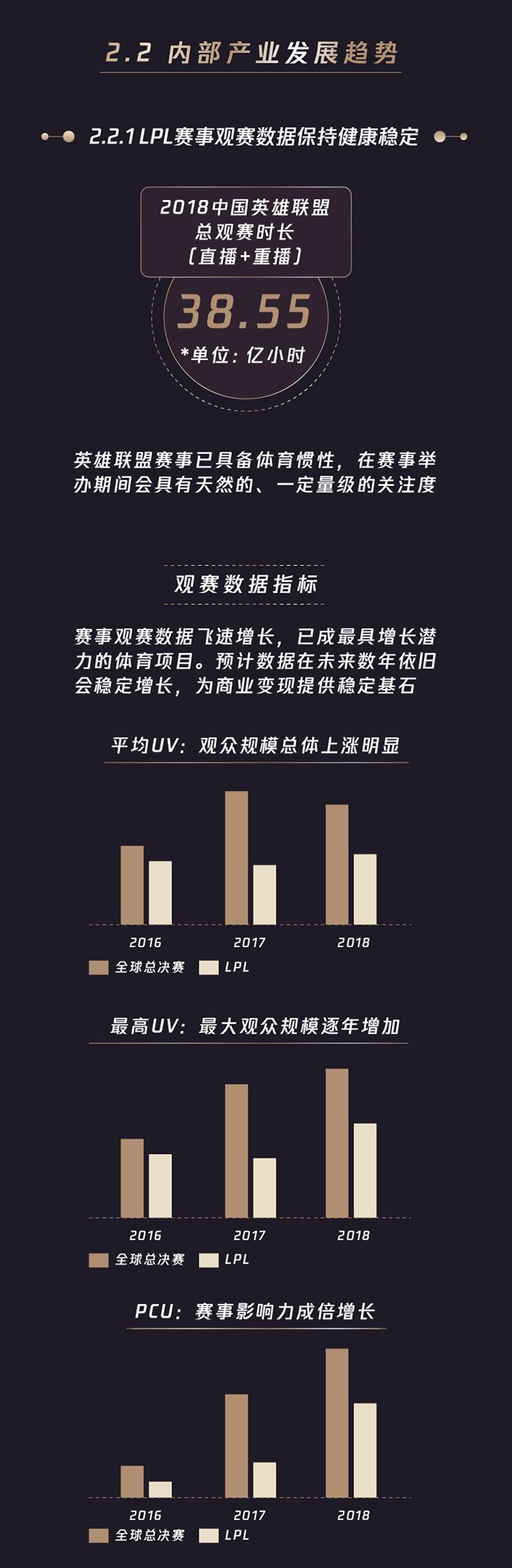 《英雄联盟中国电竞白皮书》精华版图包