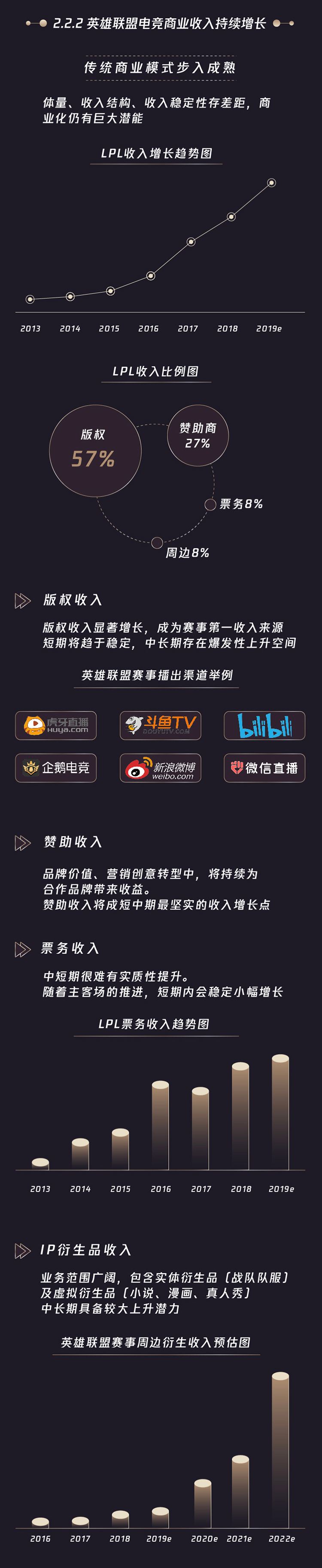 《英雄联盟中国电竞白皮书》精华版图包