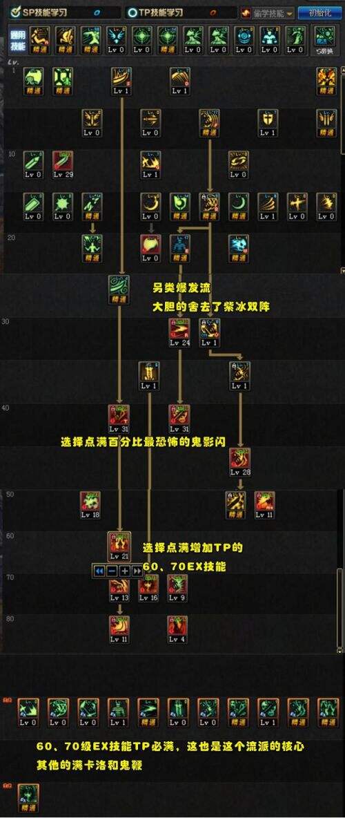 dnf鬼泣普雷加点推荐鬼泣11周年改版加点